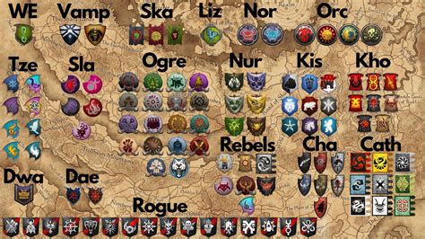 fun factions to play warhammer 3|Total War: Warhammer 3 .
